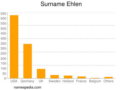 Surname Ehlen