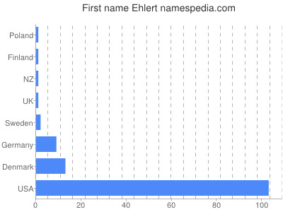 prenom Ehlert