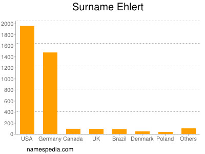 Familiennamen Ehlert