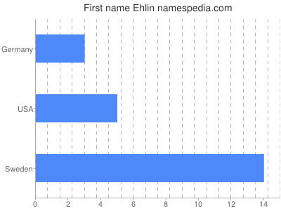 prenom Ehlin