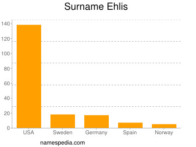 Surname Ehlis