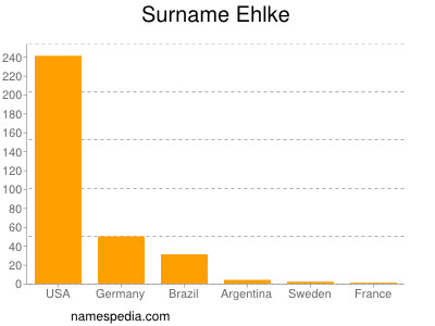 Surname Ehlke