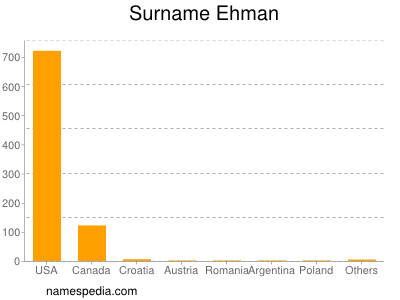 Familiennamen Ehman