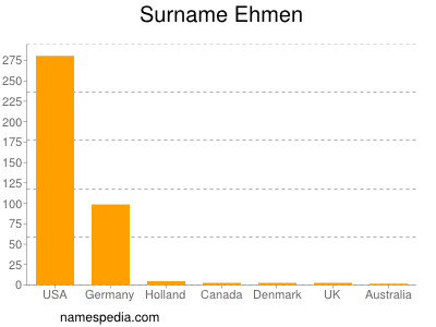 Familiennamen Ehmen