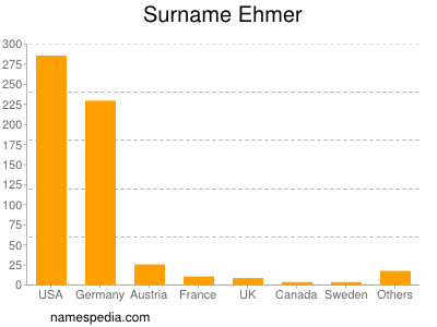 nom Ehmer