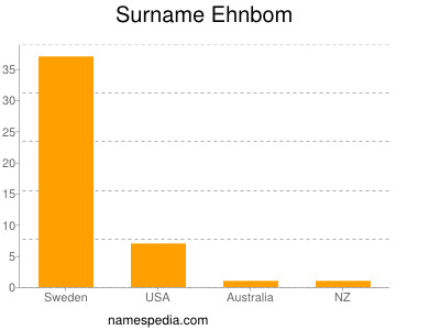 Familiennamen Ehnbom