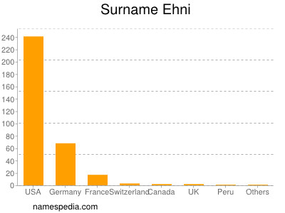 Familiennamen Ehni