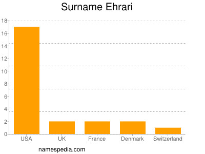 Familiennamen Ehrari