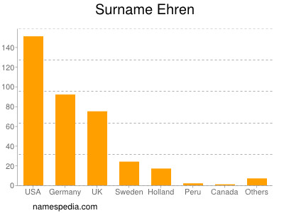 Familiennamen Ehren