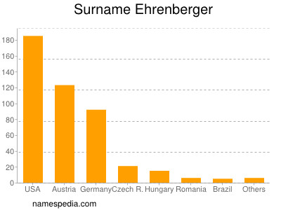 Surname Ehrenberger