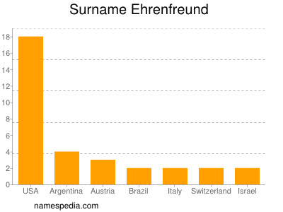 nom Ehrenfreund