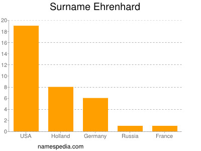 Familiennamen Ehrenhard