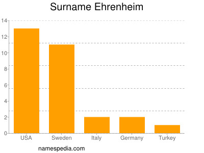 Familiennamen Ehrenheim