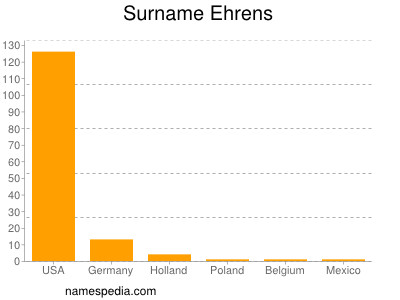 Familiennamen Ehrens