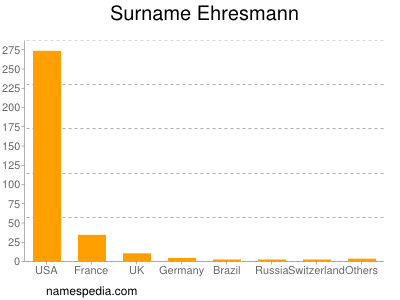 Familiennamen Ehresmann