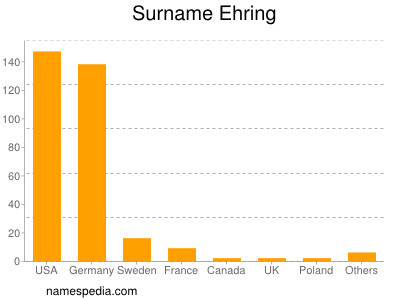 Familiennamen Ehring