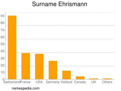 Familiennamen Ehrismann