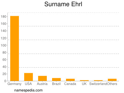 Surname Ehrl