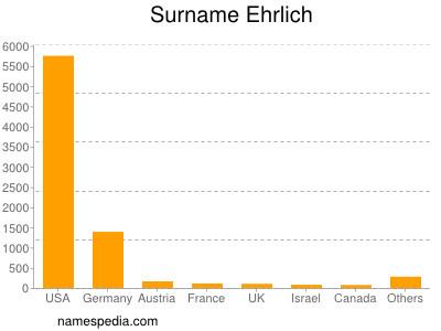 Familiennamen Ehrlich
