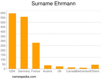 Familiennamen Ehrmann