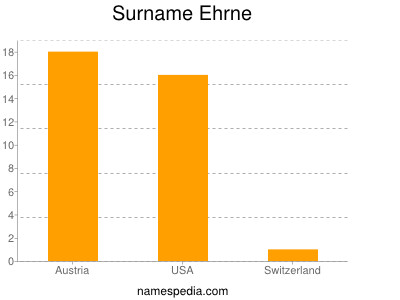 Familiennamen Ehrne