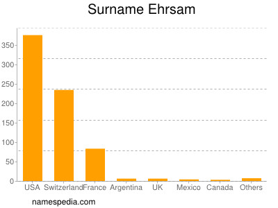 Familiennamen Ehrsam