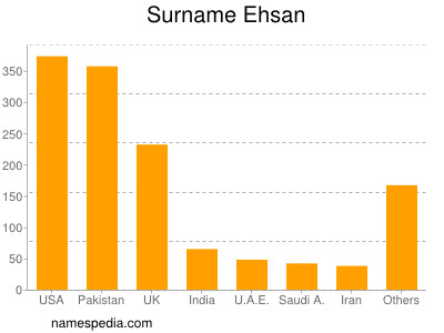 Surname Ehsan