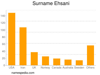 Familiennamen Ehsani