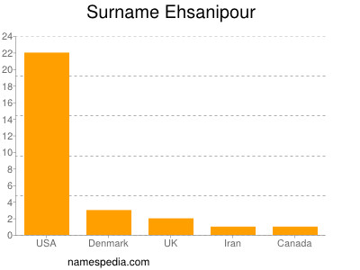 nom Ehsanipour