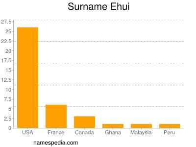 Familiennamen Ehui