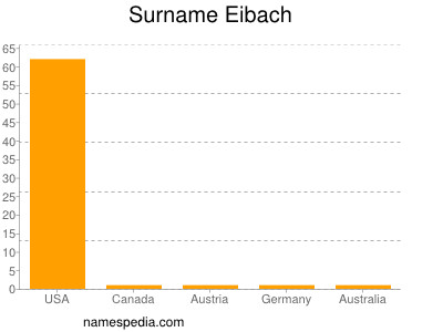 Familiennamen Eibach