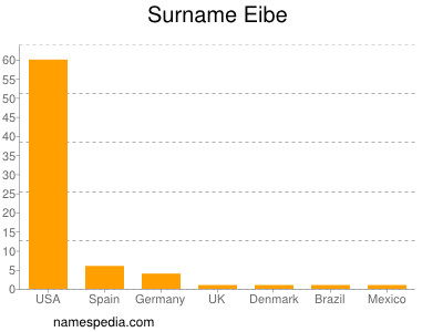 Surname Eibe