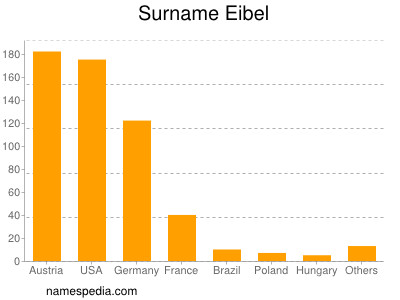 nom Eibel