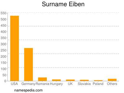 Familiennamen Eiben