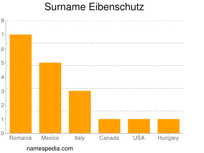 Familiennamen Eibenschutz