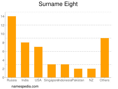 Surname Eight