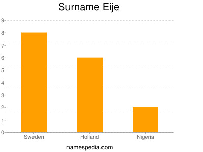 Familiennamen Eije