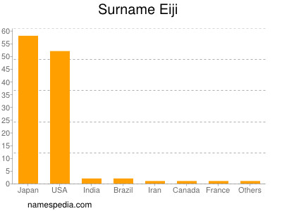 Familiennamen Eiji