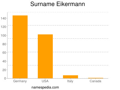 Familiennamen Eikermann