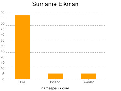 Familiennamen Eikman