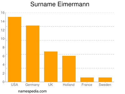 Familiennamen Eimermann