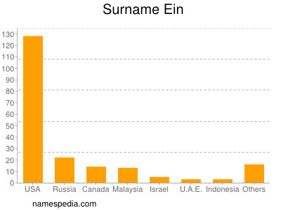 Surname Ein