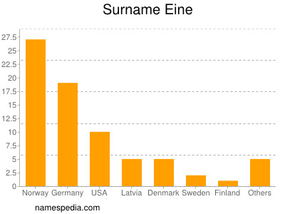 Familiennamen Eine