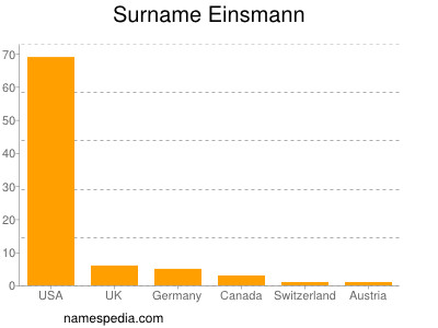 Surname Einsmann