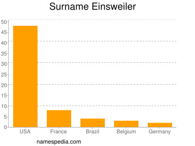 Familiennamen Einsweiler