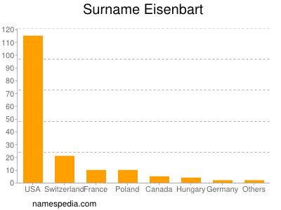 Familiennamen Eisenbart