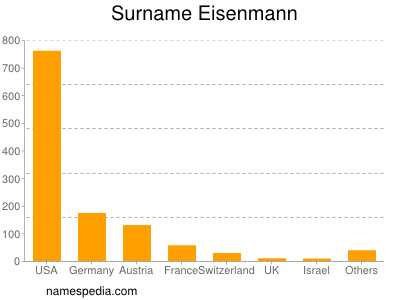 Familiennamen Eisenmann