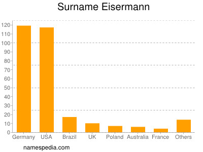 nom Eisermann