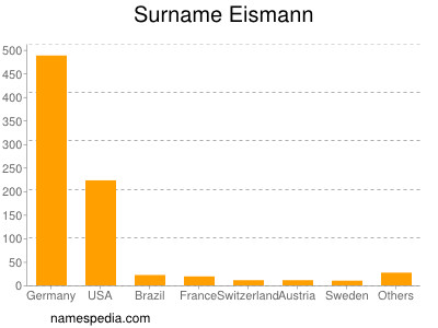 nom Eismann