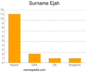 nom Ejah